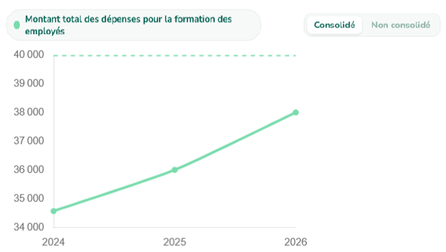 Extrait graphique